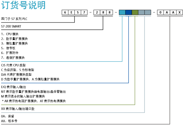 型號含義 西門子技術支持